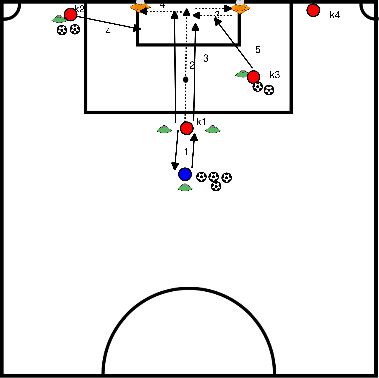 drawing Positie, duiken en snelheid