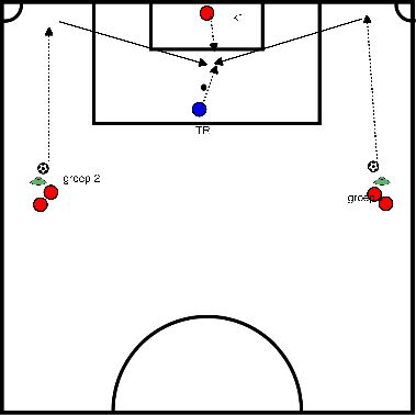 drawing Bal aanvallen oefening goal