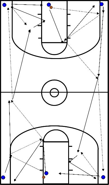drawing layup en passing drill
