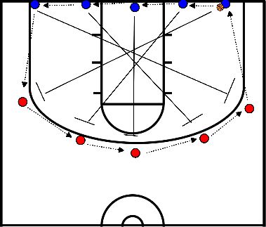 drawing Passing Close Out Drill