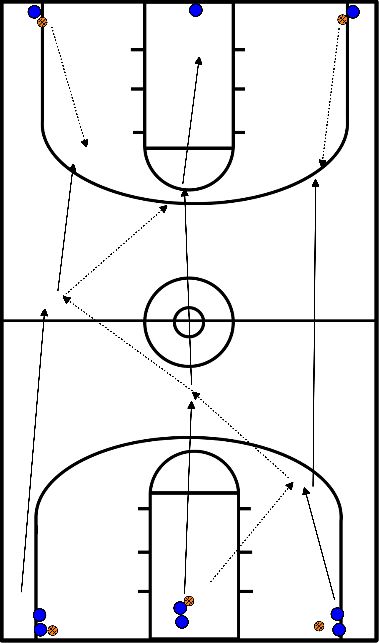drawing 3 personen 1layup2 shot