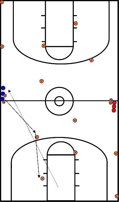 drawing ofensens + defends basics