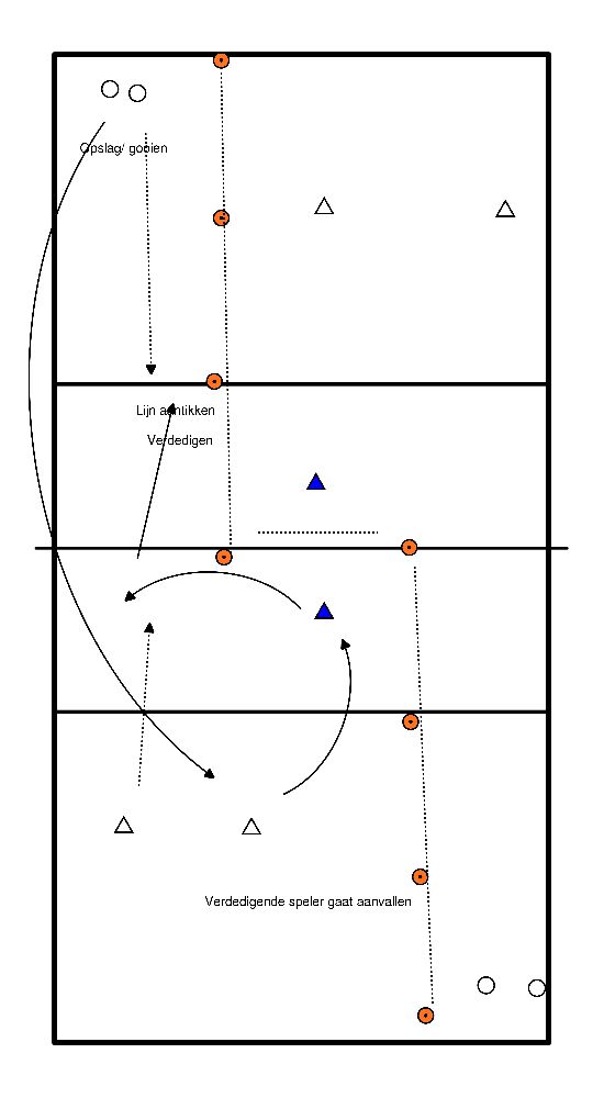 drawing Systeemoefening met aanval