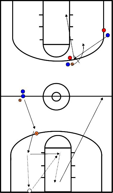 drawing alle fundamentels