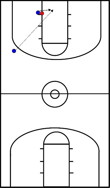 drawing backt to basket dril