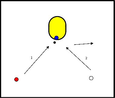drawing Timing bij het vrijkomen voor doorloopbal en schot