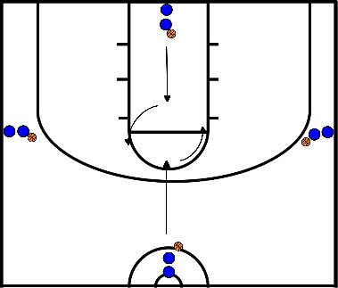 drawing Dribbel oefening