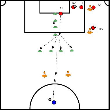 drawing Bal aanvallen oefening.