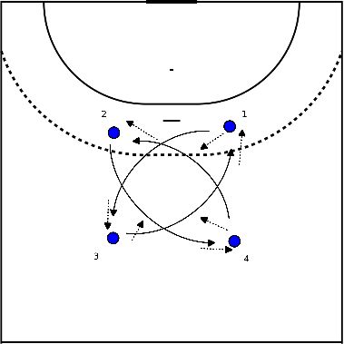 drawing Warming up rond instarten