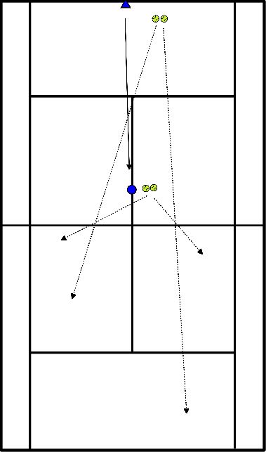 drawing BH en Volley oefening