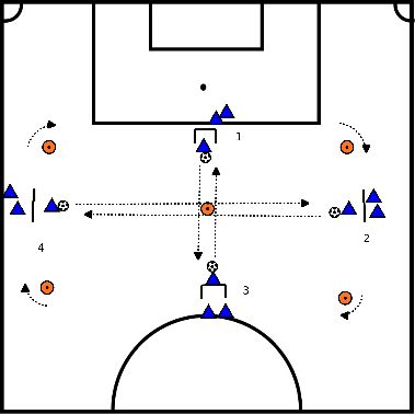 drawing Dribbelvaardigheden 