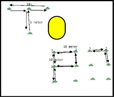 drawing conditie blok 2