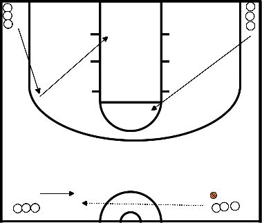 drawing Four corner passing