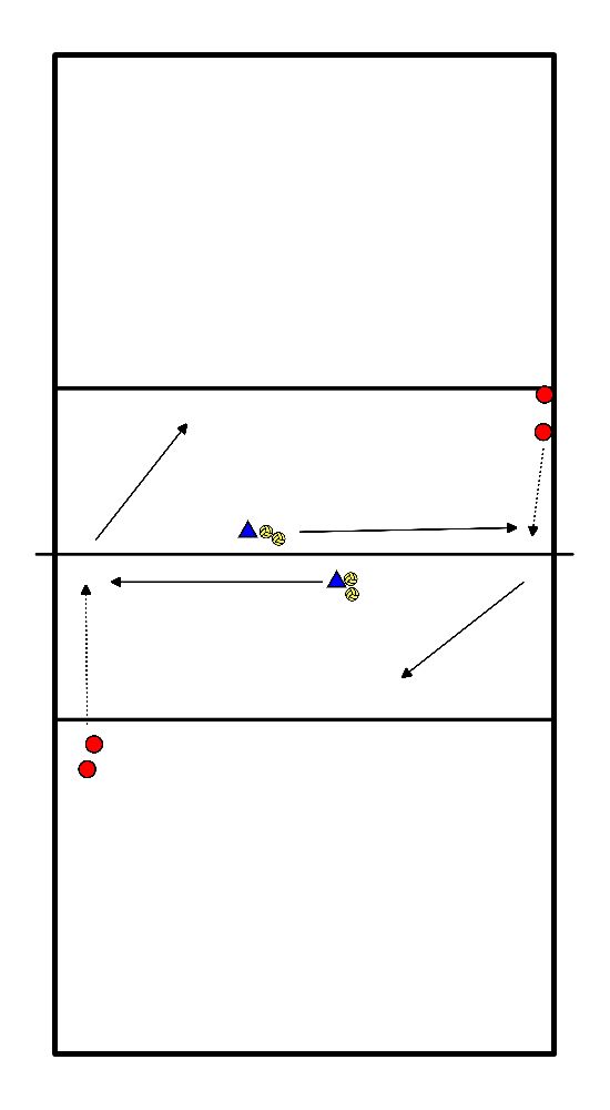 drawing Aanvallen op timing