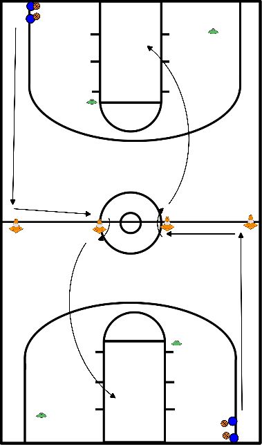 drawing Warming up full court 