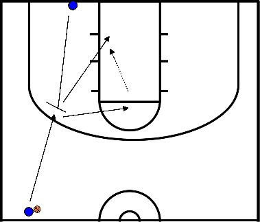 drawing Pick & Roll en Pick & Pop