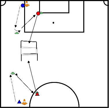 drawing Kappen en scoren