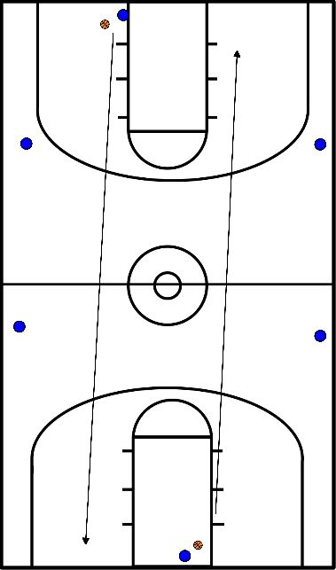 drawing lay up op snelheid me passen