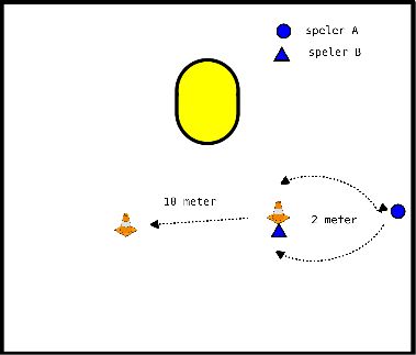 drawing Schuinbeweging en reactie