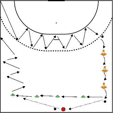 drawing Looptraining