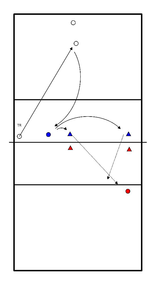 drawing Aanvalspass - Setup op 3 of 5