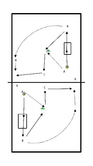 drawing Bal verdediging / reflex tot aanval