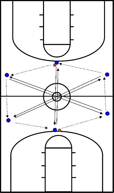 drawing 6 player passing motion