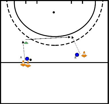 drawing Forehand aannemen uit de loop