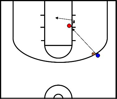 drawing contact layups