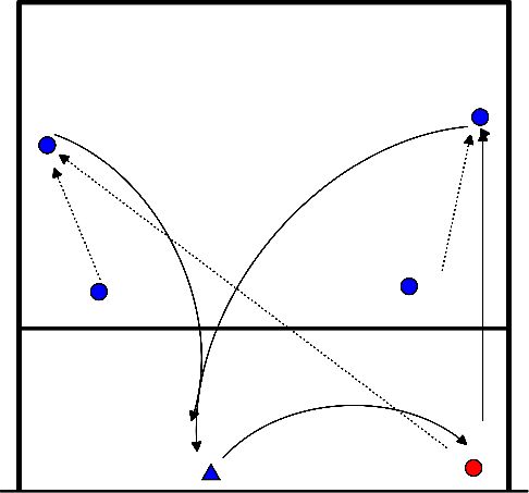 drawing Passeurtraining in driehoek 