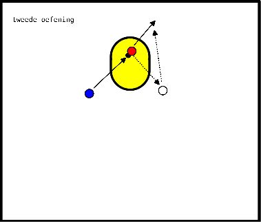 drawing Schot variaties met 3-tallen