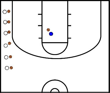 drawing Balvaardigheidstraining