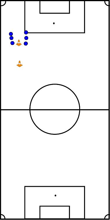 drawing Looptechniek training