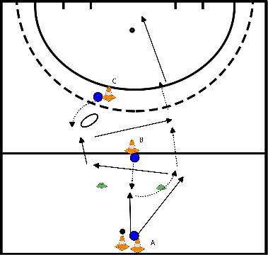 drawing Strakke passing & voor je man/vrouw komen