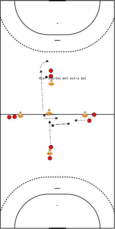 drawing In loop gooien en andere loopweg dan balweg