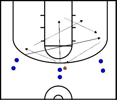 drawing Passing Layups half court 