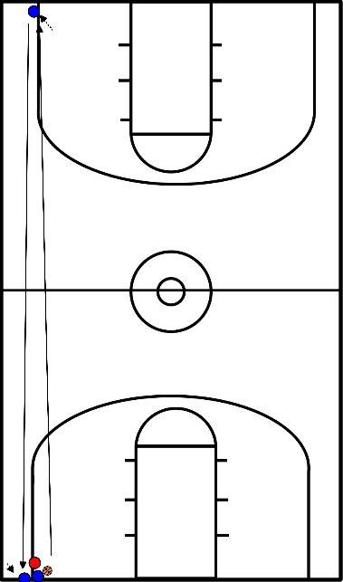 drawing defedns 1 on ful court