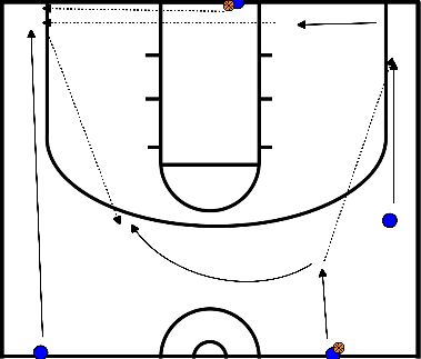 drawing fastbreak run + on more