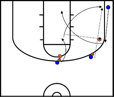 drawing drive kick out + lay-up