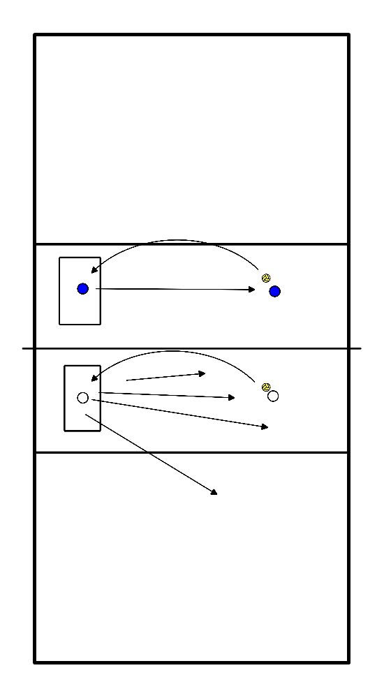 drawing Toets oefening 19