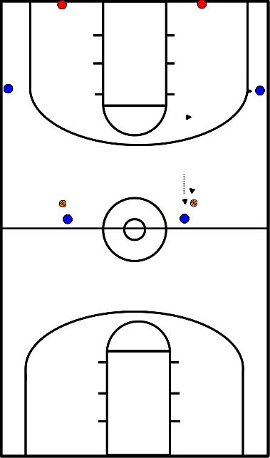 drawing Screen pick & roll