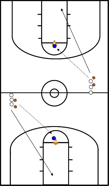 drawing Give and go zonder dribbel