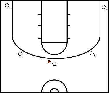 drawing Motion offense 5-out