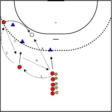 drawing hoek aanspelen met stuit