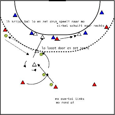 drawing overtal wissel