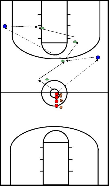 drawing  CROSS COURT SHOOTING DRILL