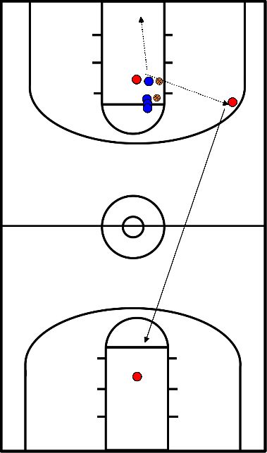 drawing UCLA Rebound Drill