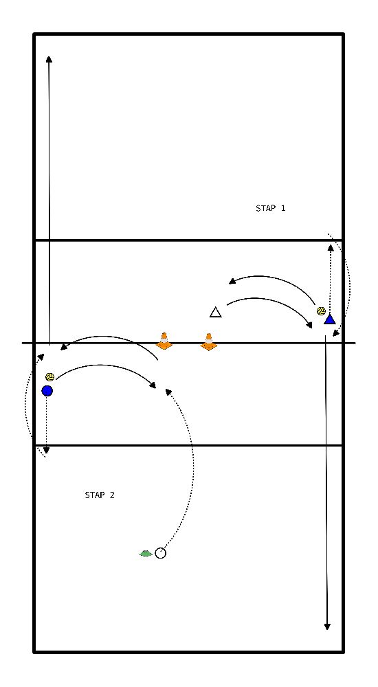 drawing Setup + aanvalsloop oefenen