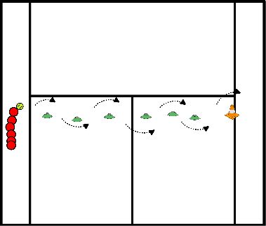 drawing Parcours bal balans op racket