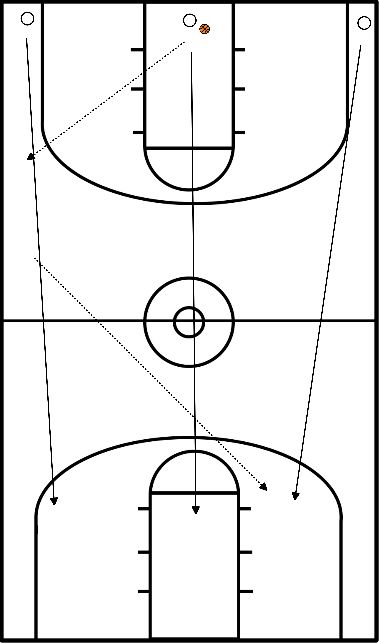 drawing Fast break en transitie drill 